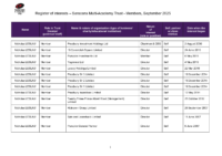 Members Register of Interests September 2025