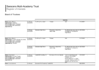 Trustees Register of Interests February 2026